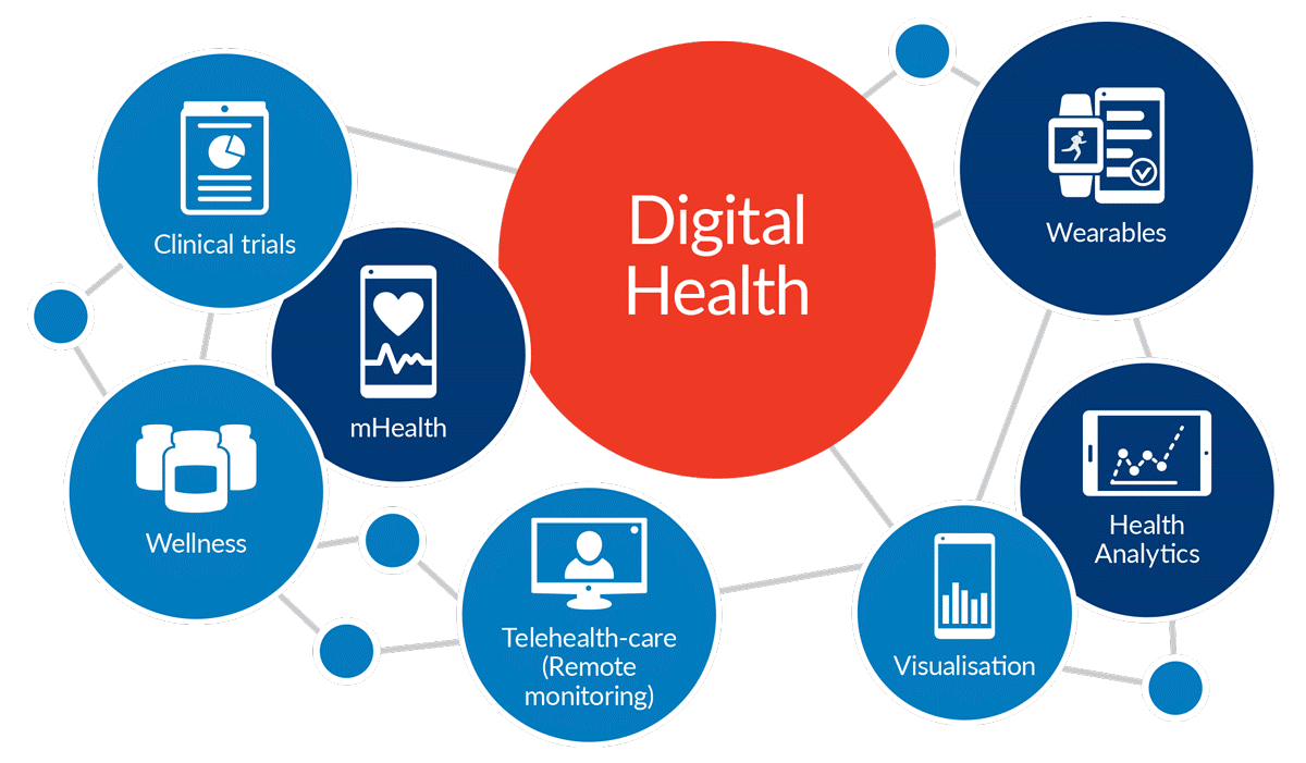 Medical Technology